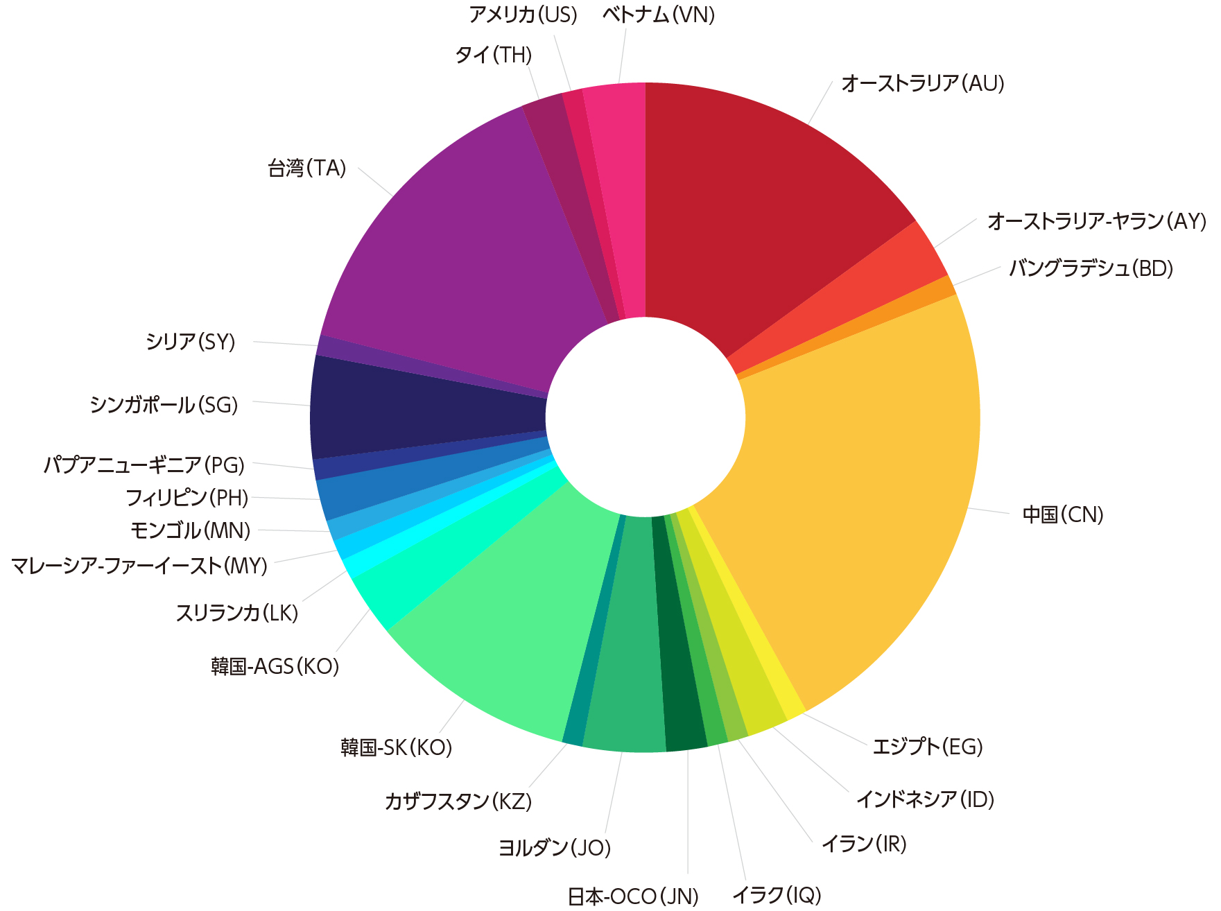 Global-Pie-Chart-2025